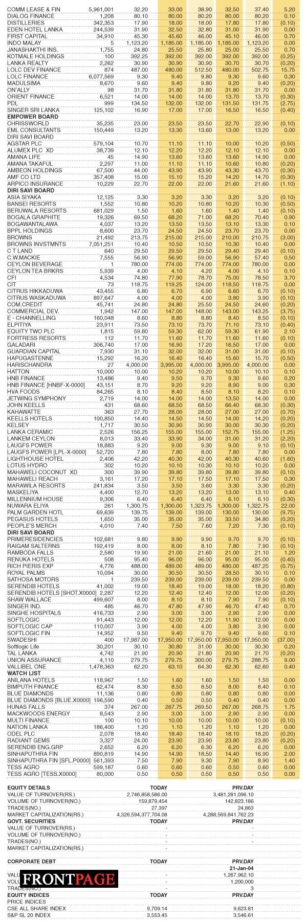 Share Market Statistics on 18.10.2020