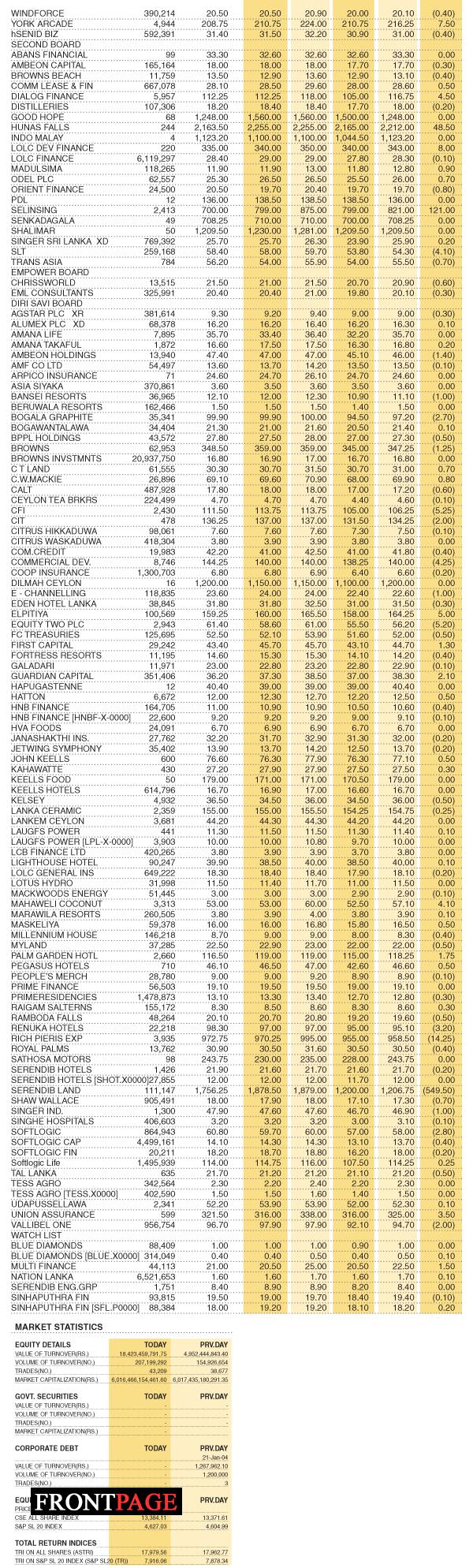 Share Market Statistics on 24.01.2022