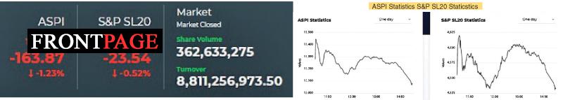 Share Market Statistics on 10.01.2022
