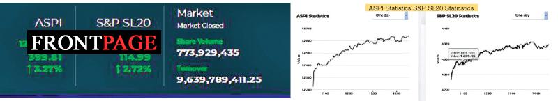 Share Market Statistics on 03.01.2022