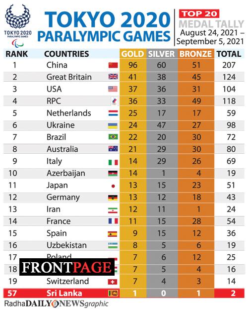 Coach Nishantha played a big role in SL’s success in Tokyo
