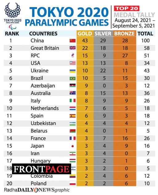 Herath eyes back-to-back Paralympic medals in Tokyo Herath eyes back-to-back Paralympic medals in Tokyo