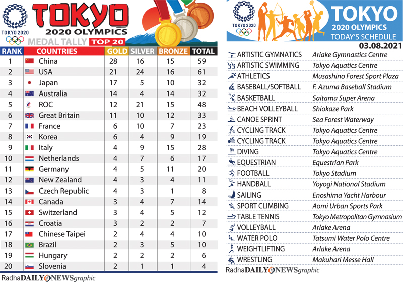Karlsson set for dream Olympics debut in Tokyo