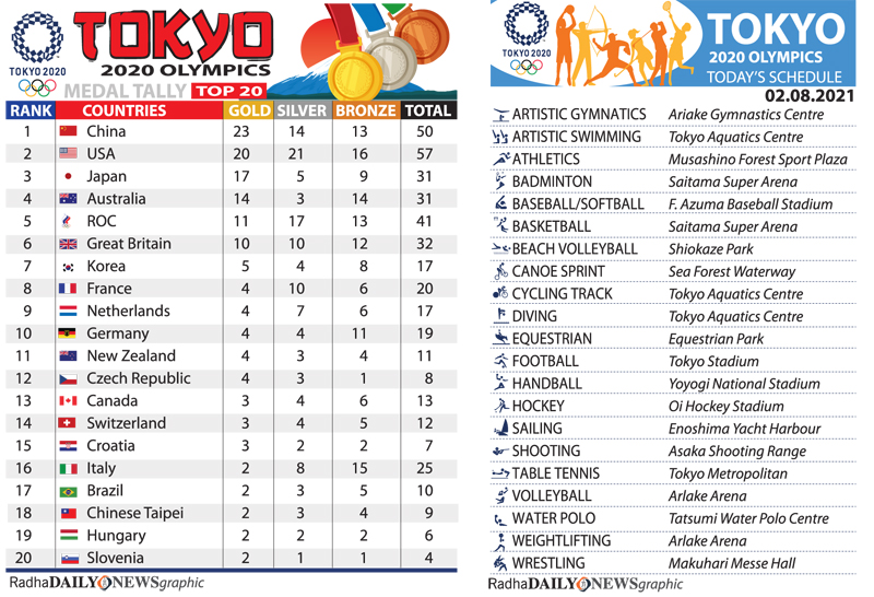 US Men set world record in 4×100 medley relay