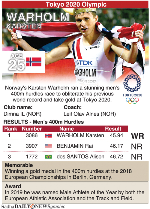 Warholm destroys world record to win 400m hurdles Gold