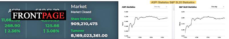 Share Market Statistics on 13.12.2021