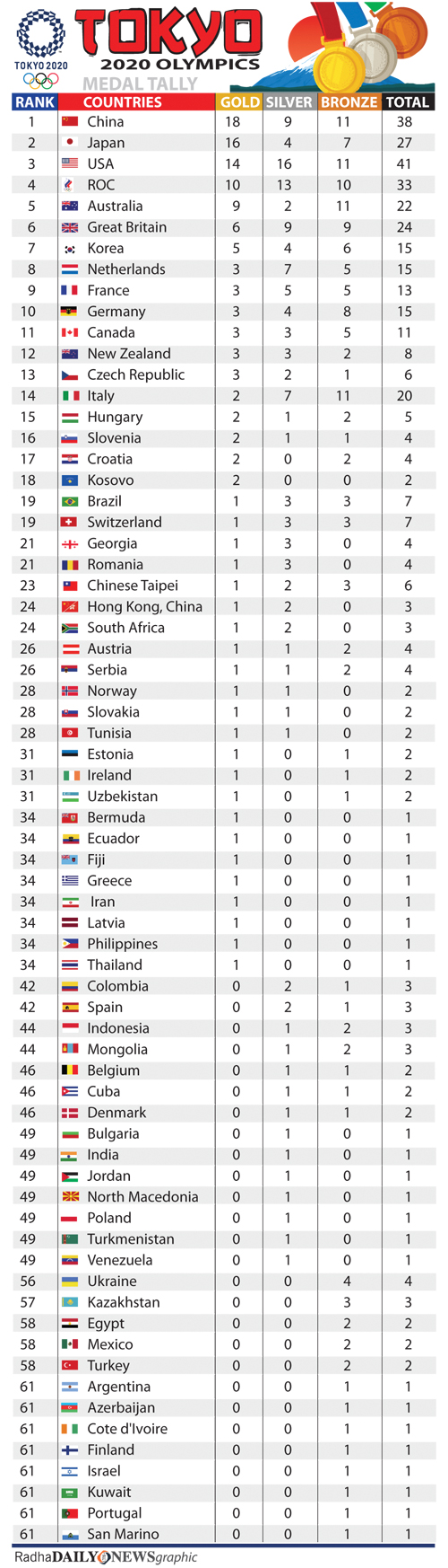 Abeykoon determined to improve his record
