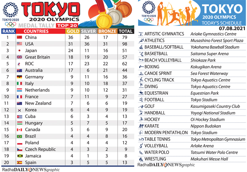 Miller-Uibo wins back-to-back Olympic 400m Gold