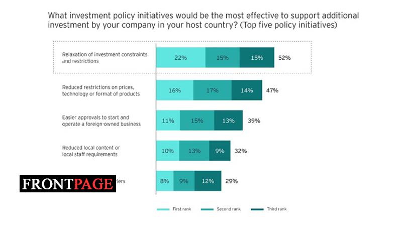 Recovery ongoing but investment may take time to follow
