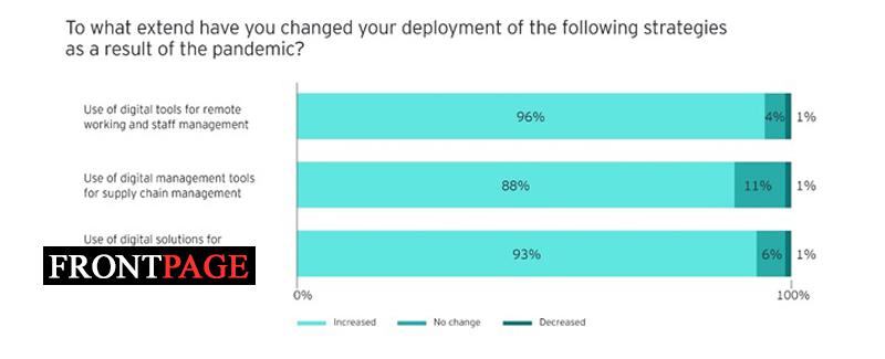 Recovery ongoing but investment may take time to follow