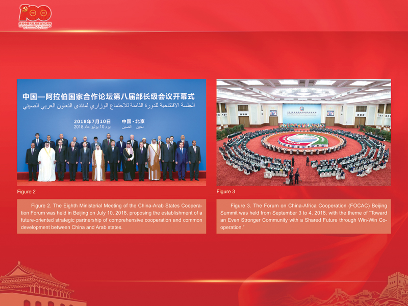 An International Exhibition of the Centennial History of the Communist Party of China