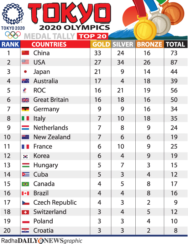 Gardiner adds Olympic  400m Gold to his World Title