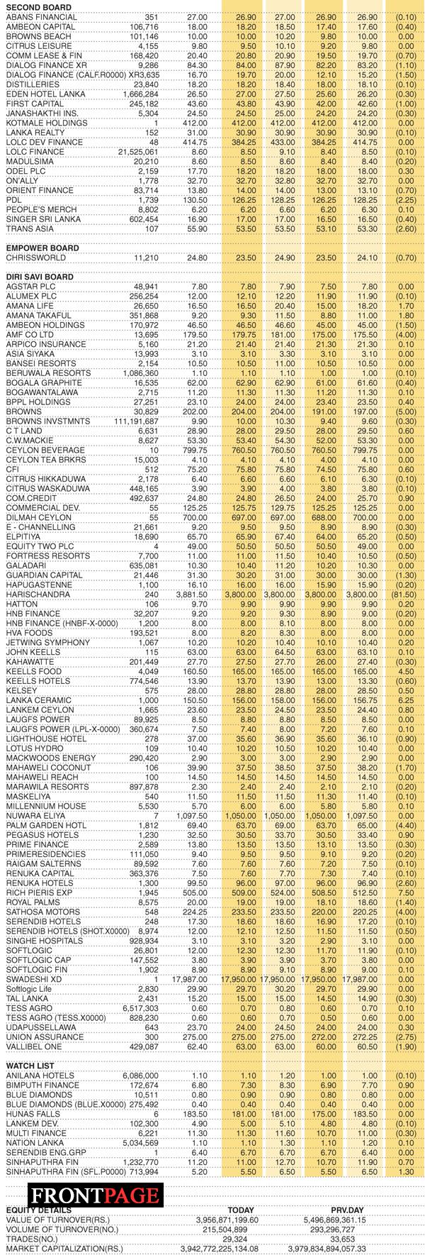 Shares – Colombo Stock Exchange (  Market Statistics on 16.09.2021)