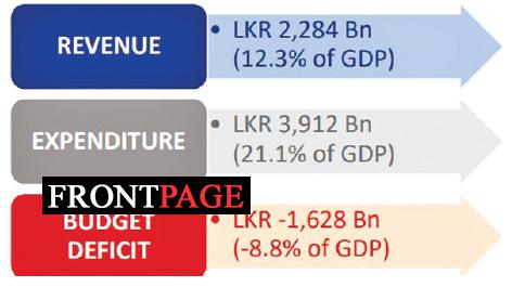 Govt equipped with necessary strength to manage  economy and overcome challenges – Finance Minister