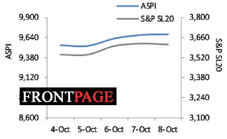 Market advancing towards 10,000 –  Acuity Stockbrokers