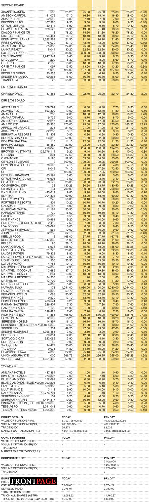 Shares – Colombo Stock Exchange (  Market Statistics on 09.09.2021)