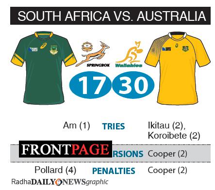Australia beat  SA to regain  Mandela Trophy