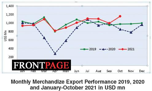 EDB will establish 1,000  export promotion villages  – Chairman Suresh De Mel