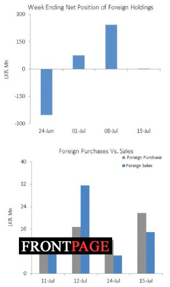 Bourse turns bullish – Acuity Stockbrokers