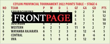 Sabaragamuwa, NP and EP qualify for semi – finals
