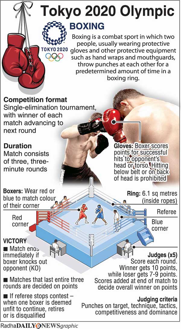 Sri Lankan Olympic contingent checks in at Games Village