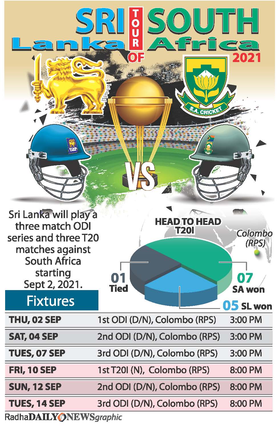 South Africa name squads for white-ball tour of SL