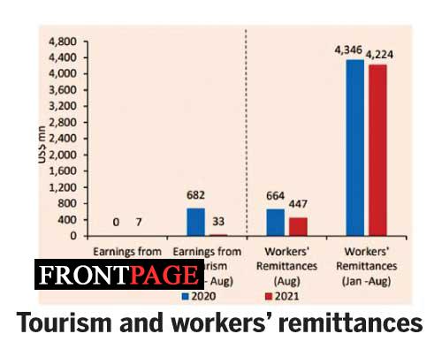 Gross official reserves increased to USD 3.5 bn