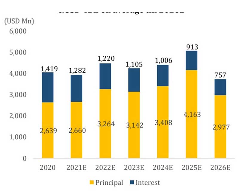 Country assures all its investors timely repayment