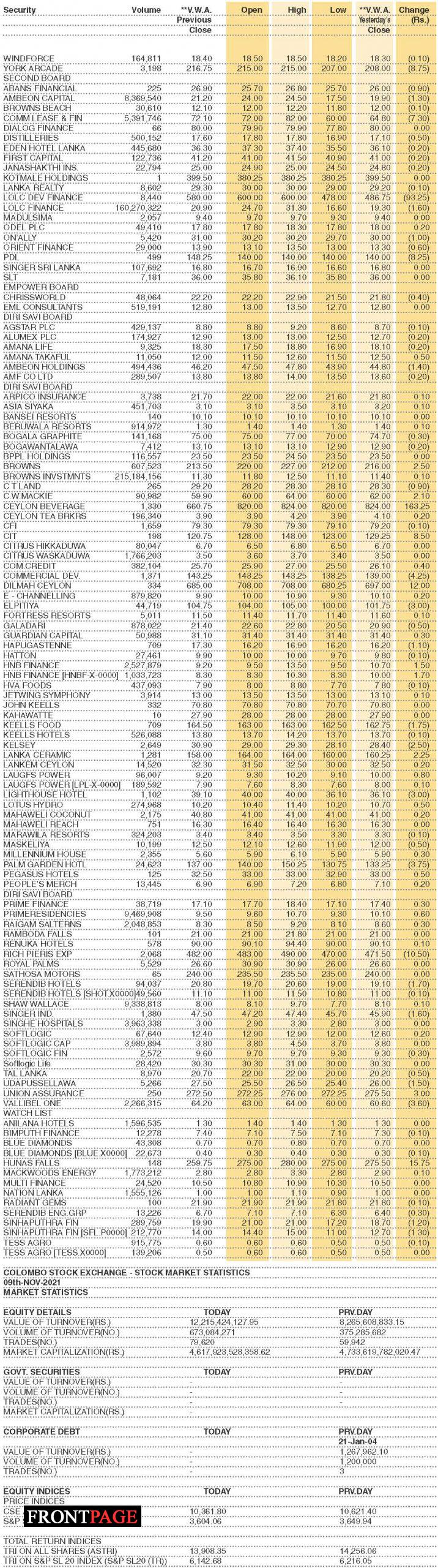 Shares – Colombo Stock Exchange
