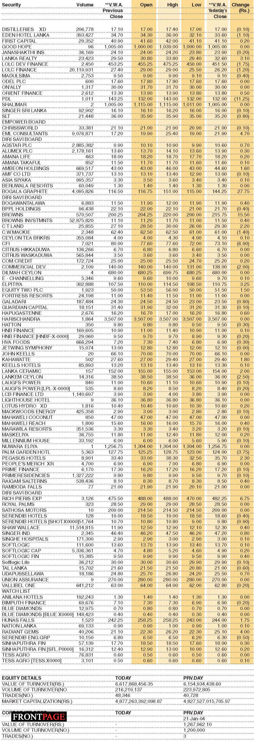 Shares- Colombo Stock Exchange