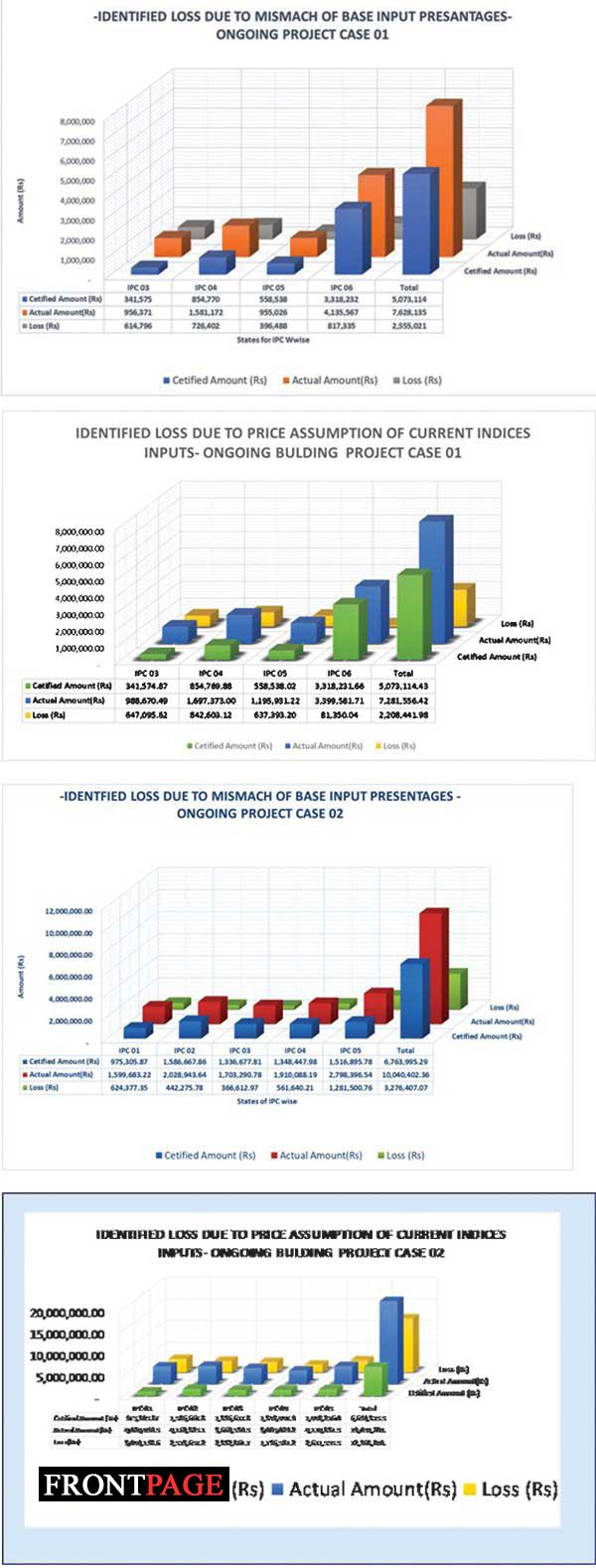 Price escalation and impact to contractors