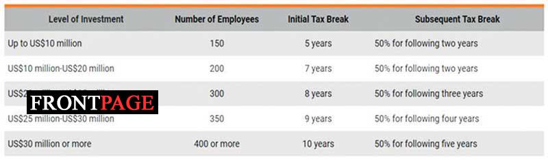 Eravur Fabric Park could transform sustainable textile manufacture in Sri Lanka