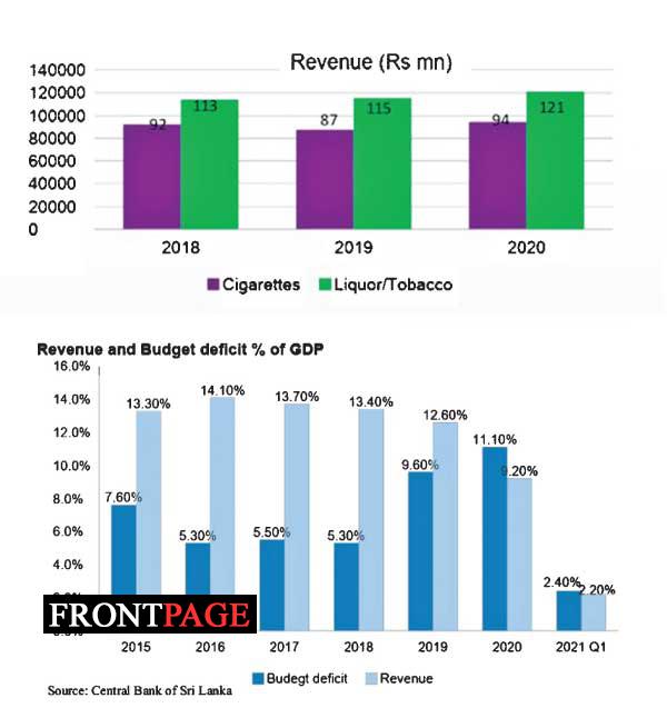 Lanka’s real GDP contracted by 3.6 % in 2020- KPMG Sri Lanka