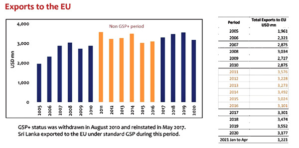 Six percent GDP growth expected in 2022 – Cabraal