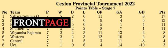Southern Province- Sabaragamuwa clash in first semi-final