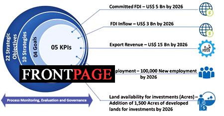 BOI unveils Corporate Strategy for 2022-2026