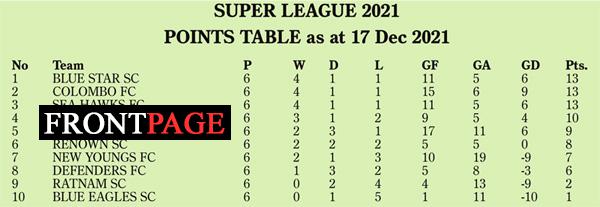 Superb display by Blue Star Sports Club