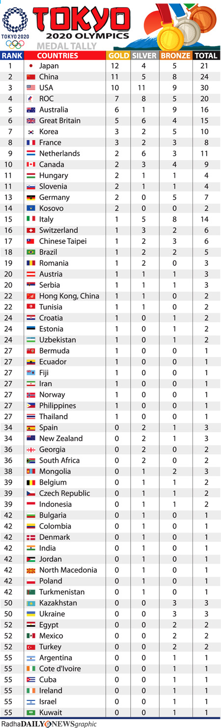 Karlsson determined to make her presence felt at Tokyo Games
