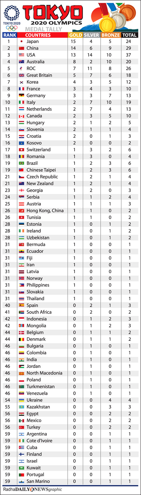 ‘I will give my heart out to clear first hurdle’