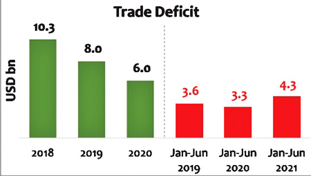 CBSL tightens rates to bring in public deposits