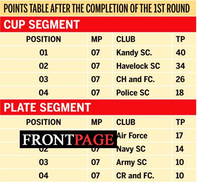 Kandy SC remain on top after first round