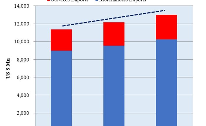 Export earnings Sep 2025
