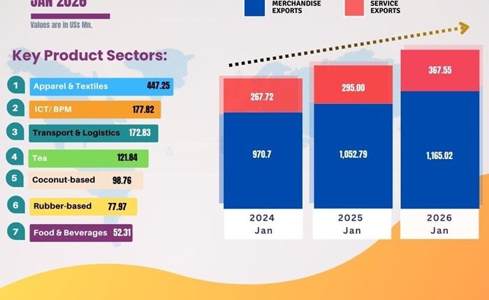 Export performance pic