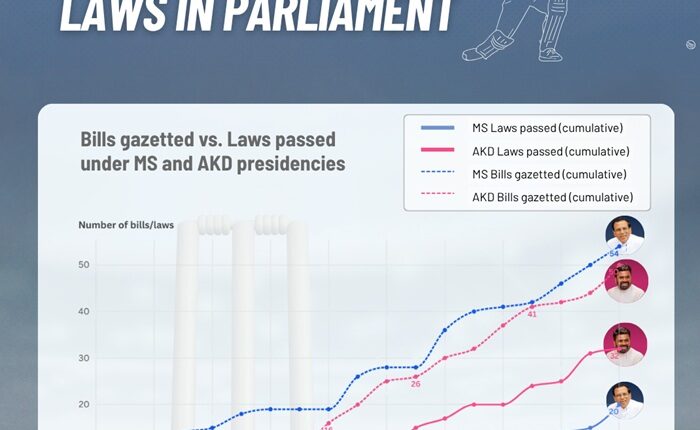 Parliament run rate verete research