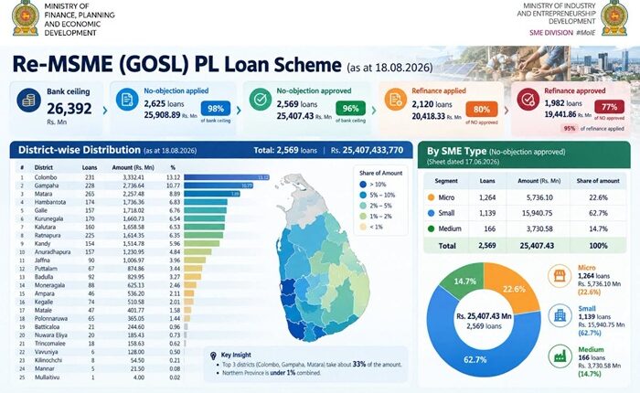 Concessionary loan Chathuranga
